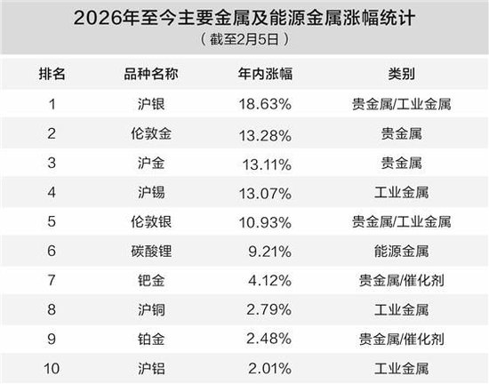 有色金属“昨夜雨疏风骤” 机构犹唱“中长期向好”歌 第3张 有色金属“昨夜雨疏风骤” 机构犹唱“中长期向好”歌 第3张