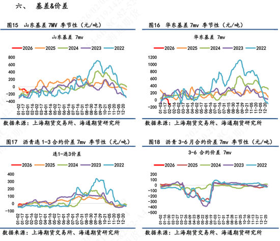 【沥青日报】沥青价格向上反弹力度不足，短期受地缘变化和资金流动性影响  第7张