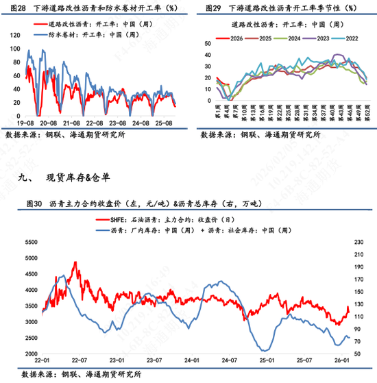 【沥青日报】沥青价格向上反弹力度不足，短期受地缘变化和资金流动性影响  第10张