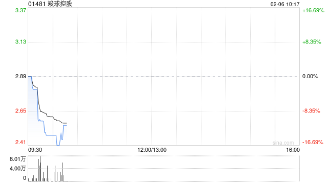 竣球控股回应股权高度集中:符合上市规则项下的公众持股量规定 第1张 竣球控股回应股权高度集中:符合上市规则项下的公众持股量规定 第1张