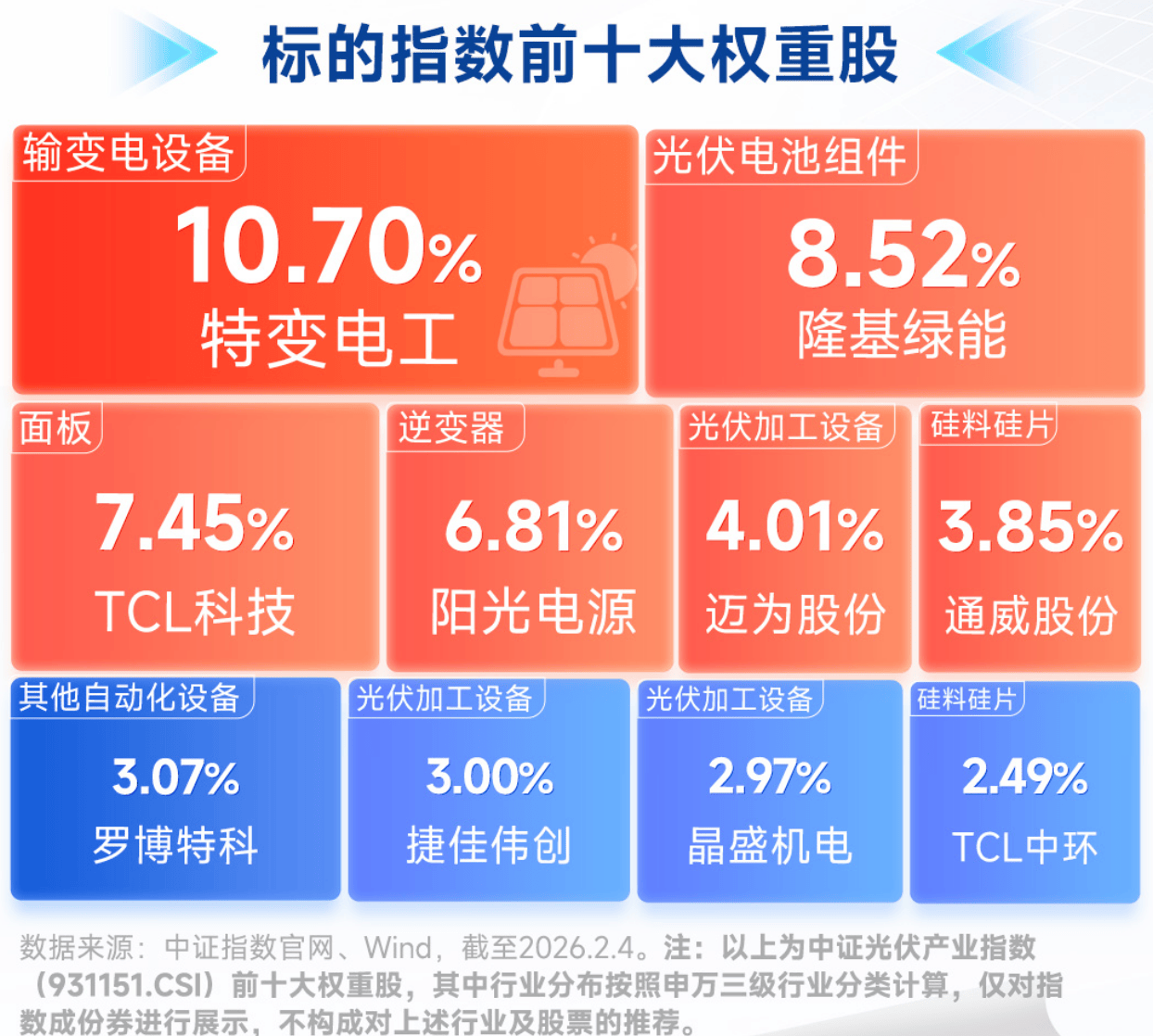 从地面红海到太空蓝海!光伏产业价值重估在即,光伏ETF招商(516230)盘中走强 第2张 从地面红海到太空蓝海!光伏产业价值重估在即,光伏ETF招商(516230)盘中走强 第2张
