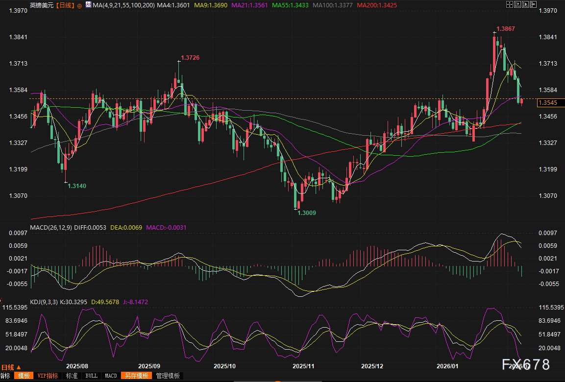 英国央行“按兵不动”!3.75%利率维持不变,下一次降息何时落地? 第2张 英国央行“按兵不动”!3.75%利率维持不变,下一次降息何时落地? 第2张