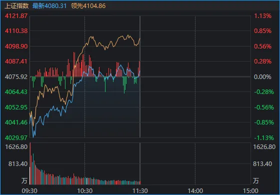 刚刚,A股顶住压力,全线翻红!发生了什么? 第1张 刚刚,A股顶住压力,全线翻红!发生了什么? 第1张