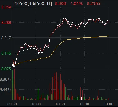 刚刚,A股顶住压力,全线翻红!发生了什么? 第2张 刚刚,A股顶住压力,全线翻红!发生了什么? 第2张