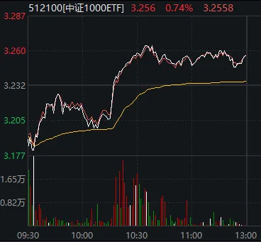 刚刚,A股顶住压力,全线翻红!发生了什么? 第3张 刚刚,A股顶住压力,全线翻红!发生了什么? 第3张