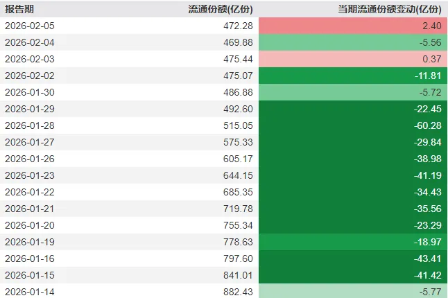 刚刚,A股顶住压力,全线翻红!发生了什么? 第4张 刚刚,A股顶住压力,全线翻红!发生了什么? 第4张