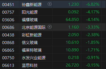 港股收评:恒指跌1.21% 科指跌1.11% 科网股跌多涨少 黄金股继续回调 大族数控首日涨超14% 第5张 港股收评:恒指跌1.21% 科指跌1.11% 科网股跌多涨少 黄金股继续回调 大族数控首日涨超14% 第5张
