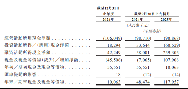 征祥医药港股IPO:唯一商业化产品面临医保、仿制药、先行者三重压力 上市前夕董事会“大换血” 第1张 征祥医药港股IPO:唯一商业化产品面临医保、仿制药、先行者三重压力 上市前夕董事会“大换血” 第1张