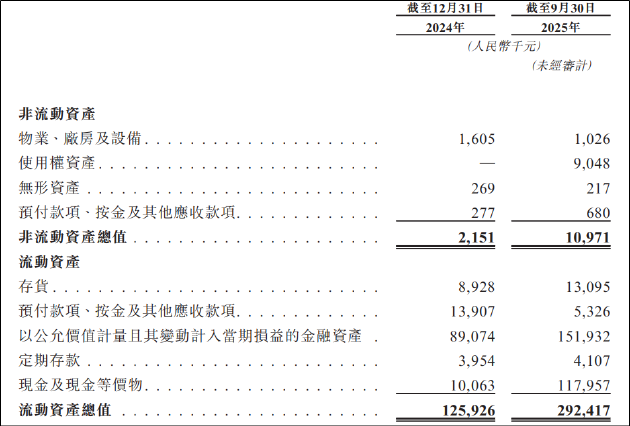征祥医药港股IPO:唯一商业化产品面临医保、仿制药、先行者三重压力 上市前夕董事会“大换血” 第2张 征祥医药港股IPO:唯一商业化产品面临医保、仿制药、先行者三重压力 上市前夕董事会“大换血” 第2张