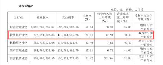 爱“挖墙脚”的国金证券:2025年人数增加431人,分析师增加43人,超20名分析师离职 第3张 爱“挖墙脚”的国金证券:2025年人数增加431人,分析师增加43人,超20名分析师离职 第3张
