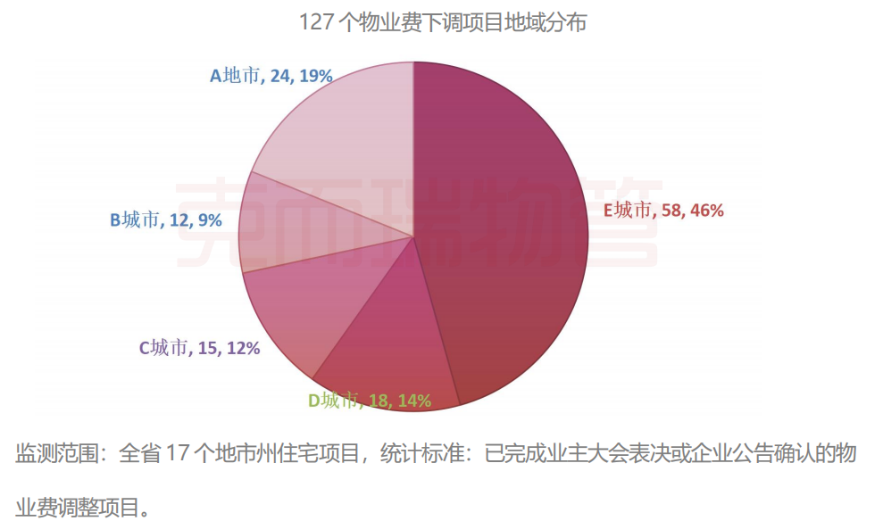 万字报告！深度起底2025年湖北物业行业舆情丨物业研究  第5张