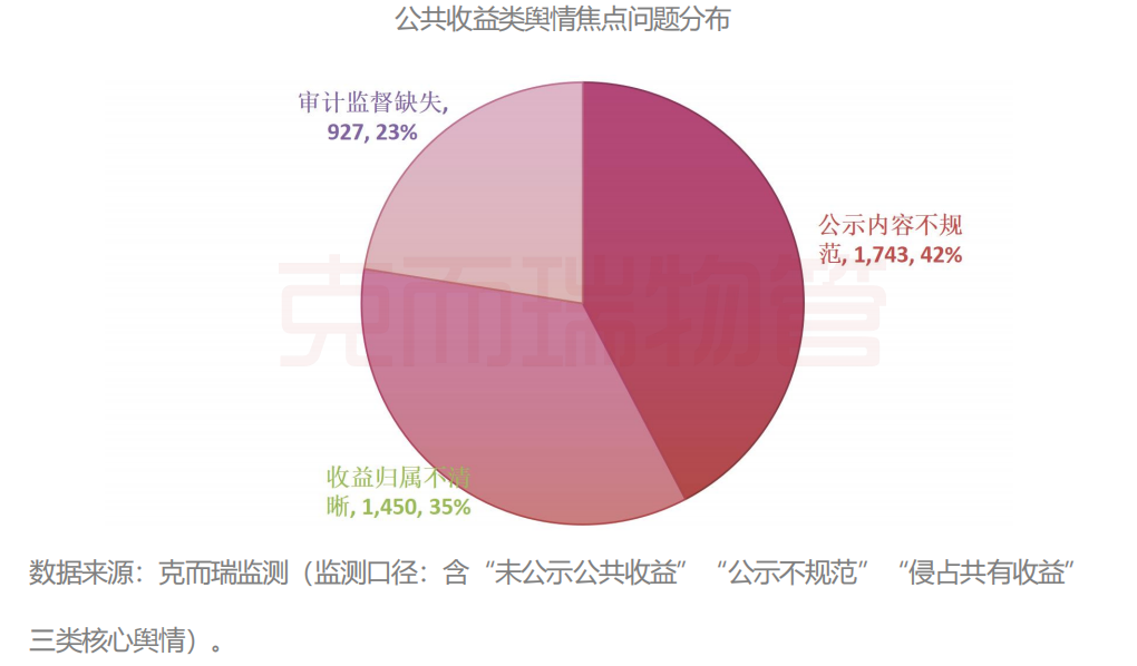万字报告！深度起底2025年湖北物业行业舆情丨物业研究  第7张