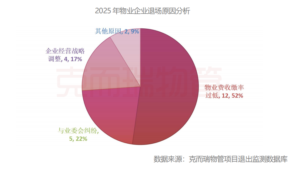万字报告！深度起底2025年湖北物业行业舆情丨物业研究  第8张