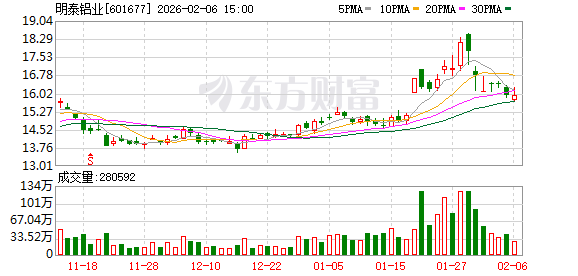 明泰铝业：公司产品种类繁多，下游可应用领域广泛  第1张