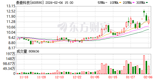 泰豪科技：公司目前主营业务为军工装备及其相关技术民用化的应急电源装备业务  第1张