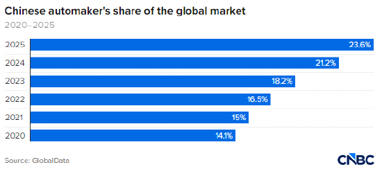 美国放缓电动汽车布局 第2张 美国放缓电动汽车布局 第2张