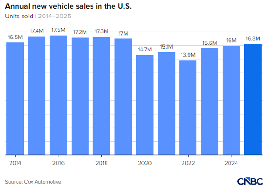 美国放缓电动汽车布局 第5张 美国放缓电动汽车布局 第5张