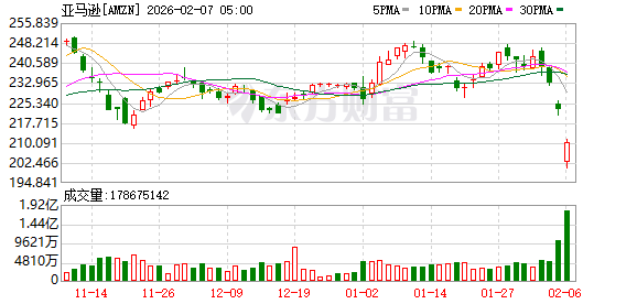 全球市场:道指涨超2%、首次站上5万点大关 英伟达涨近8% A50指数期货涨超1% 第5张 全球市场:道指涨超2%、首次站上5万点大关 英伟达涨近8% A50指数期货涨超1% 第5张