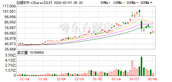 全球市场:道指涨超2%、首次站上5万点大关 英伟达涨近8% A50指数期货涨超1% 第11张 全球市场:道指涨超2%、首次站上5万点大关 英伟达涨近8% A50指数期货涨超1% 第11张