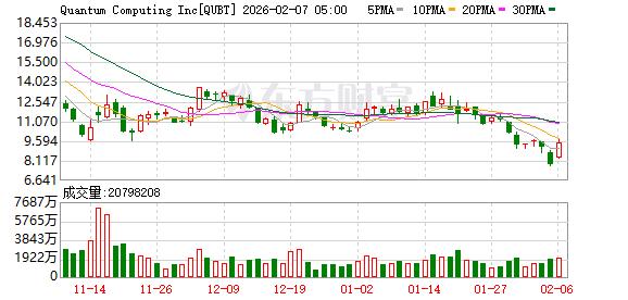 全球市场:道指涨超2%、首次站上5万点大关 英伟达涨近8% A50指数期货涨超1% 第14张 全球市场:道指涨超2%、首次站上5万点大关 英伟达涨近8% A50指数期货涨超1% 第14张