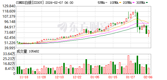 全球市场:道指涨超2%、首次站上5万点大关 英伟达涨近8% A50指数期货涨超1% 第26张 全球市场:道指涨超2%、首次站上5万点大关 英伟达涨近8% A50指数期货涨超1% 第26张