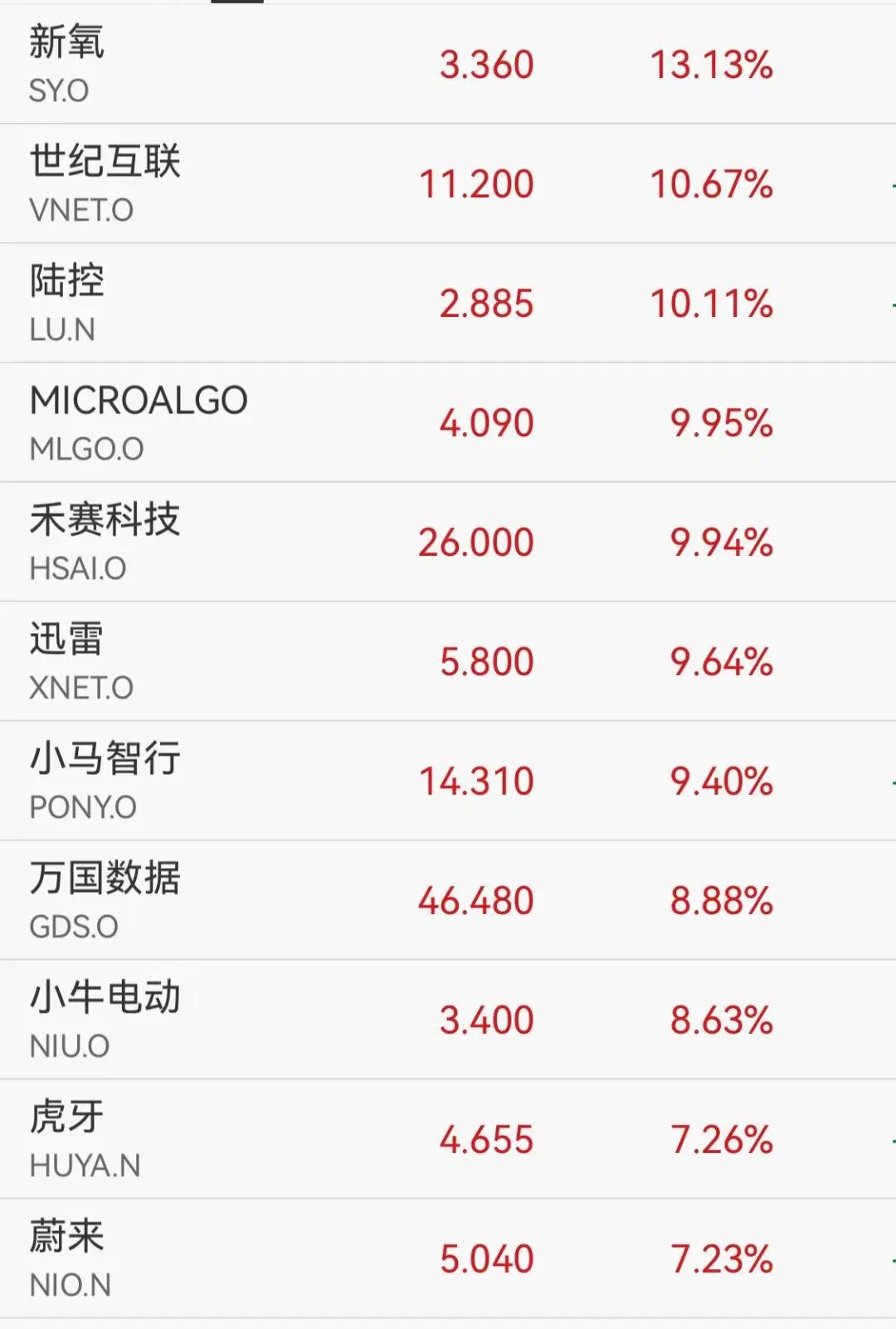 道指首次突破50000点,美股芯片股全线大涨,英伟达涨近8%,黄金白银强势反弹 第2张 道指首次突破50000点,美股芯片股全线大涨,英伟达涨近8%,黄金白银强势反弹 第2张