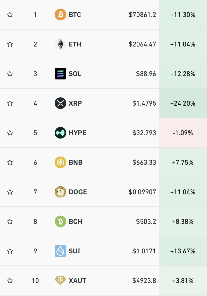道指首次突破50000点,美股芯片股全线大涨,英伟达涨近8%,黄金白银强势反弹 第4张 道指首次突破50000点,美股芯片股全线大涨,英伟达涨近8%,黄金白银强势反弹 第4张