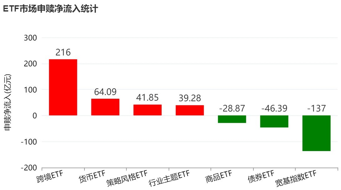 你恐慌我贪婪!超百亿资金借道ETF蜂拥进场抄底,主力机构大手笔买入这两个题材 第1张 你恐慌我贪婪!超百亿资金借道ETF蜂拥进场抄底,主力机构大手笔买入这两个题材 第1张