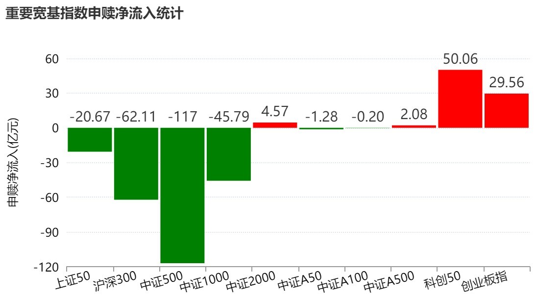 你恐慌我贪婪!超百亿资金借道ETF蜂拥进场抄底,主力机构大手笔买入这两个题材 第2张 你恐慌我贪婪!超百亿资金借道ETF蜂拥进场抄底,主力机构大手笔买入这两个题材 第2张