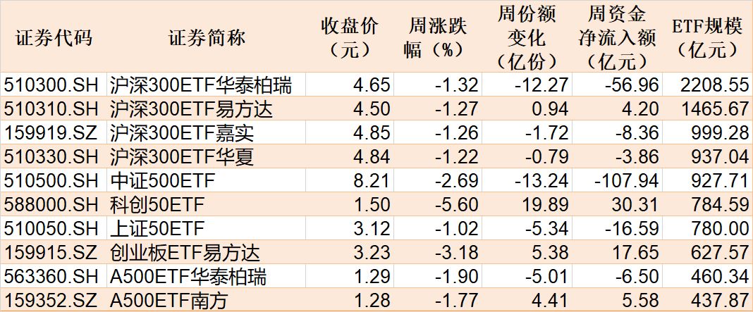你恐慌我贪婪!超百亿资金借道ETF蜂拥进场抄底,主力机构大手笔买入这两个题材 第3张 你恐慌我贪婪!超百亿资金借道ETF蜂拥进场抄底,主力机构大手笔买入这两个题材 第3张
