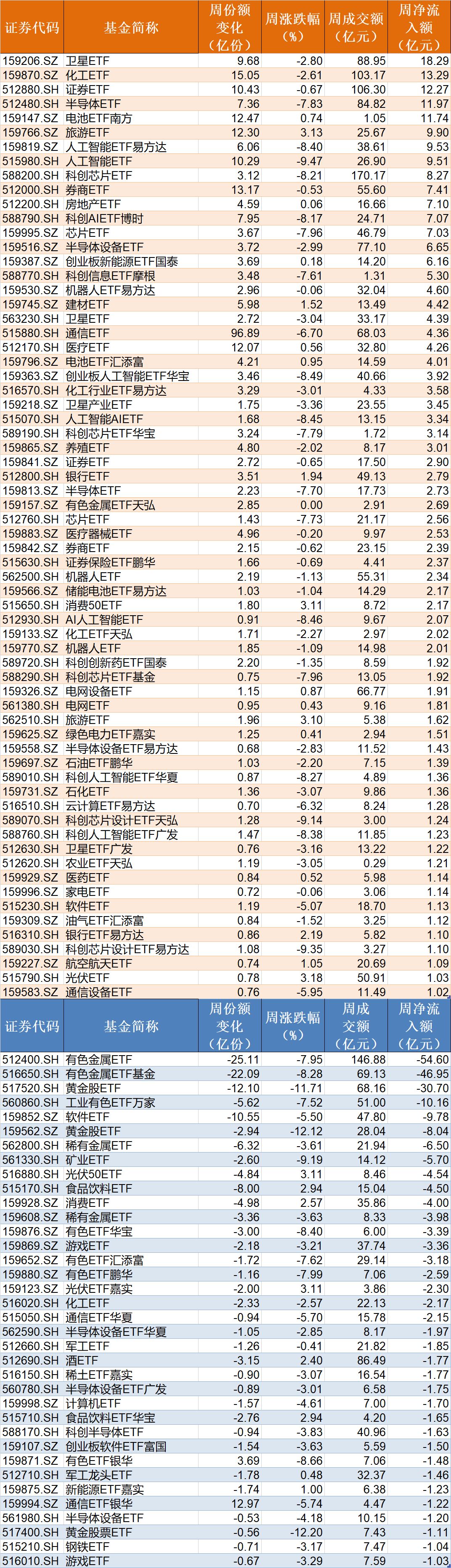 你恐慌我贪婪!超百亿资金借道ETF蜂拥进场抄底,主力机构大手笔买入这两个题材 第4张 你恐慌我贪婪!超百亿资金借道ETF蜂拥进场抄底,主力机构大手笔买入这两个题材 第4张