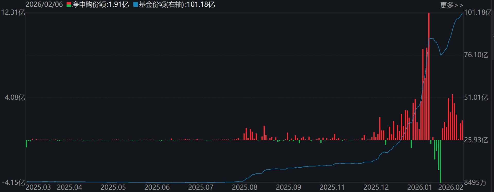 你恐慌我贪婪!超百亿资金借道ETF蜂拥进场抄底,主力机构大手笔买入这两个题材 第5张 你恐慌我贪婪!超百亿资金借道ETF蜂拥进场抄底,主力机构大手笔买入这两个题材 第5张