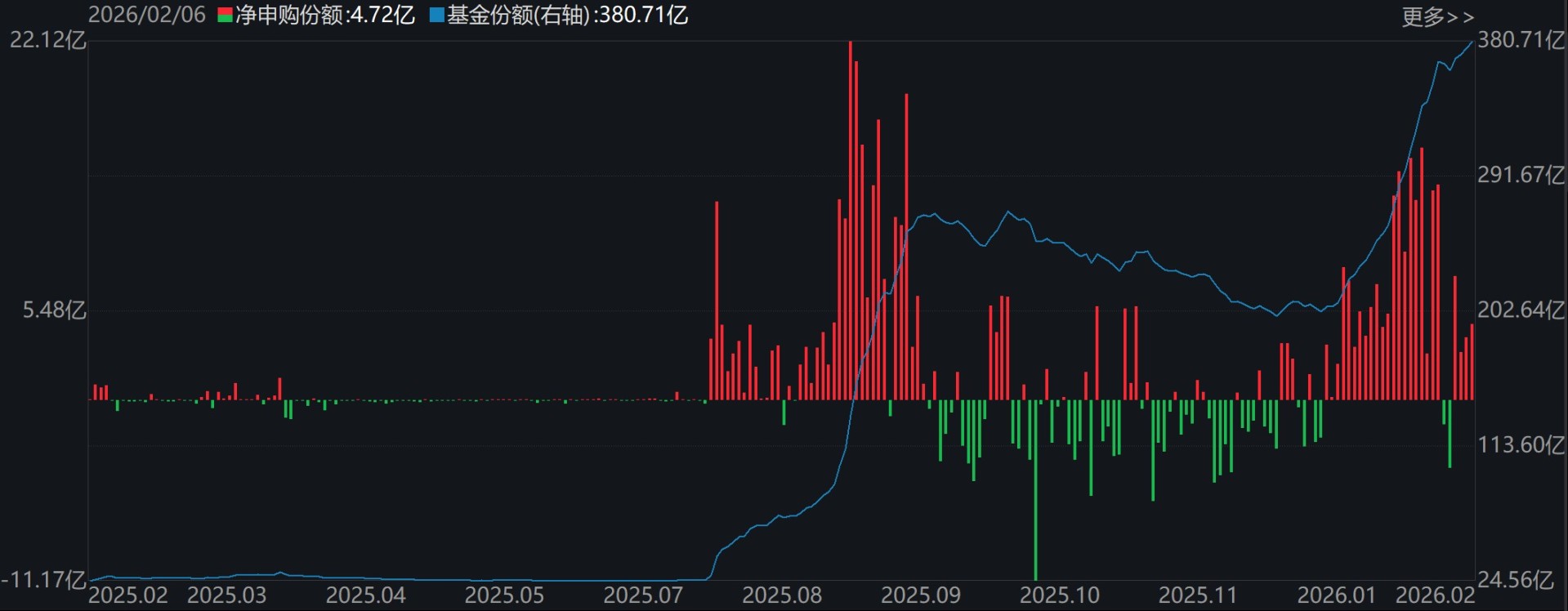你恐慌我贪婪!超百亿资金借道ETF蜂拥进场抄底,主力机构大手笔买入这两个题材 第6张 你恐慌我贪婪!超百亿资金借道ETF蜂拥进场抄底,主力机构大手笔买入这两个题材 第6张