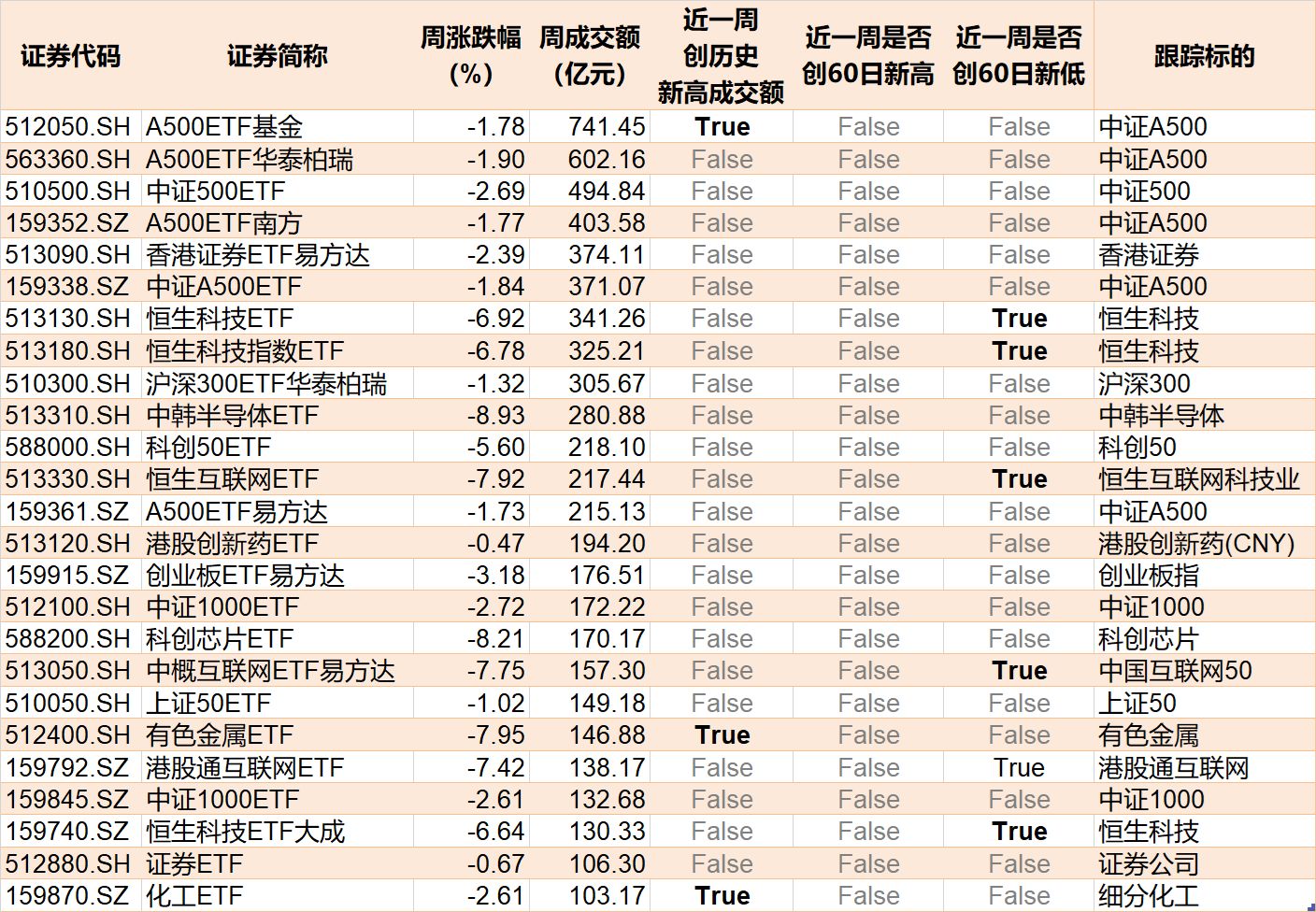 你恐慌我贪婪!超百亿资金借道ETF蜂拥进场抄底,主力机构大手笔买入这两个题材 第7张 你恐慌我贪婪!超百亿资金借道ETF蜂拥进场抄底,主力机构大手笔买入这两个题材 第7张