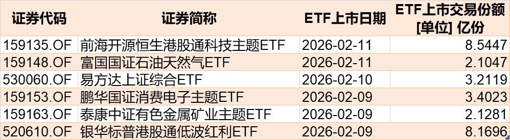你恐慌我贪婪!超百亿资金借道ETF蜂拥进场抄底,主力机构大手笔买入这两个题材 第8张 你恐慌我贪婪!超百亿资金借道ETF蜂拥进场抄底,主力机构大手笔买入这两个题材 第8张