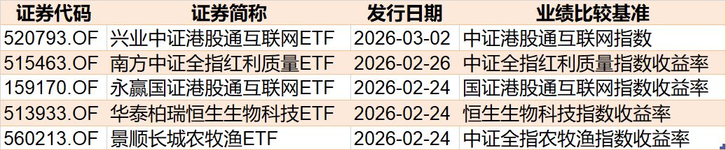 你恐慌我贪婪!超百亿资金借道ETF蜂拥进场抄底,主力机构大手笔买入这两个题材 第9张 你恐慌我贪婪!超百亿资金借道ETF蜂拥进场抄底,主力机构大手笔买入这两个题材 第9张