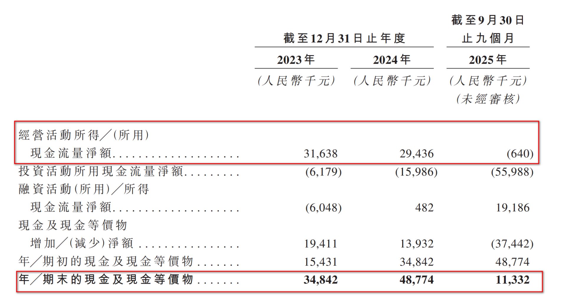 不到3年估值狂飙240倍,“中药六君子”携13万医师冲击“中医第一股”,甘之草为何由盈转亏? 第4张 不到3年估值狂飙240倍,“中药六君子”携13万医师冲击“中医第一股”,甘之草为何由盈转亏? 第4张