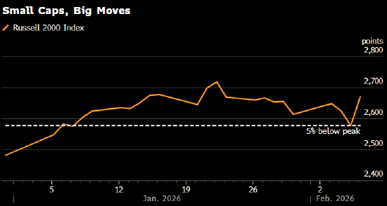 巨幅震荡重创美股市场,多个板块显露颓势 第2张 巨幅震荡重创美股市场,多个板块显露颓势 第2张
