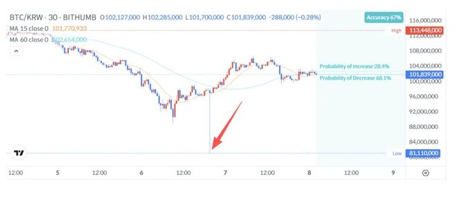 突发闪崩!币圈超级乌龙指,发生了什么? 第1张 突发闪崩!币圈超级乌龙指,发生了什么? 第1张