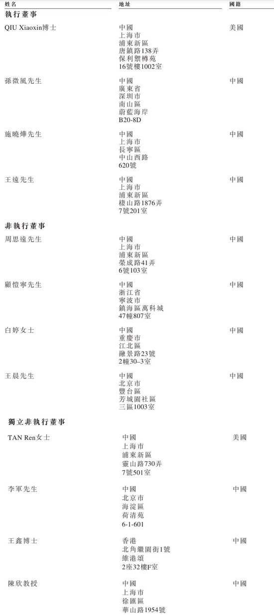 爱芯元智下周上市:9个月亏8.6亿 发行价28.2港元 CEO孙微风薪酬2246万 第6张 爱芯元智下周上市:9个月亏8.6亿 发行价28.2港元 CEO孙微风薪酬2246万 第6张
