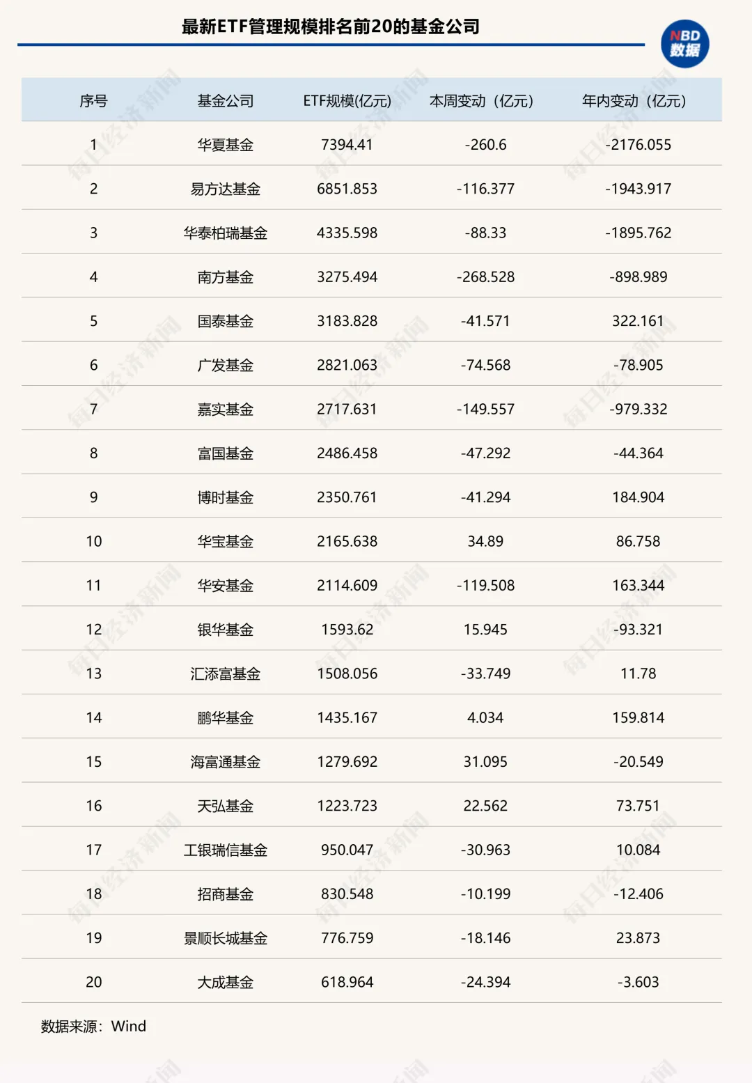 “千亿ETF”仅剩3只!股票型ETF开年“失血”超7000亿元 第3张 “千亿ETF”仅剩3只!股票型ETF开年“失血”超7000亿元 第3张