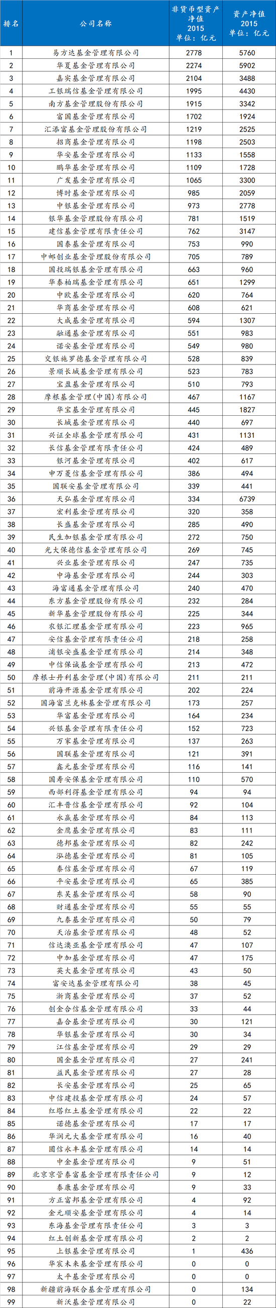 十年前的公募基金行业排名 第1张 十年前的公募基金行业排名 第1张