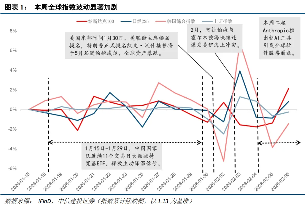 中信建投:春节后春季行情有望延续 建议持股过节 第1张 中信建投:春节后春季行情有望延续 建议持股过节 第1张