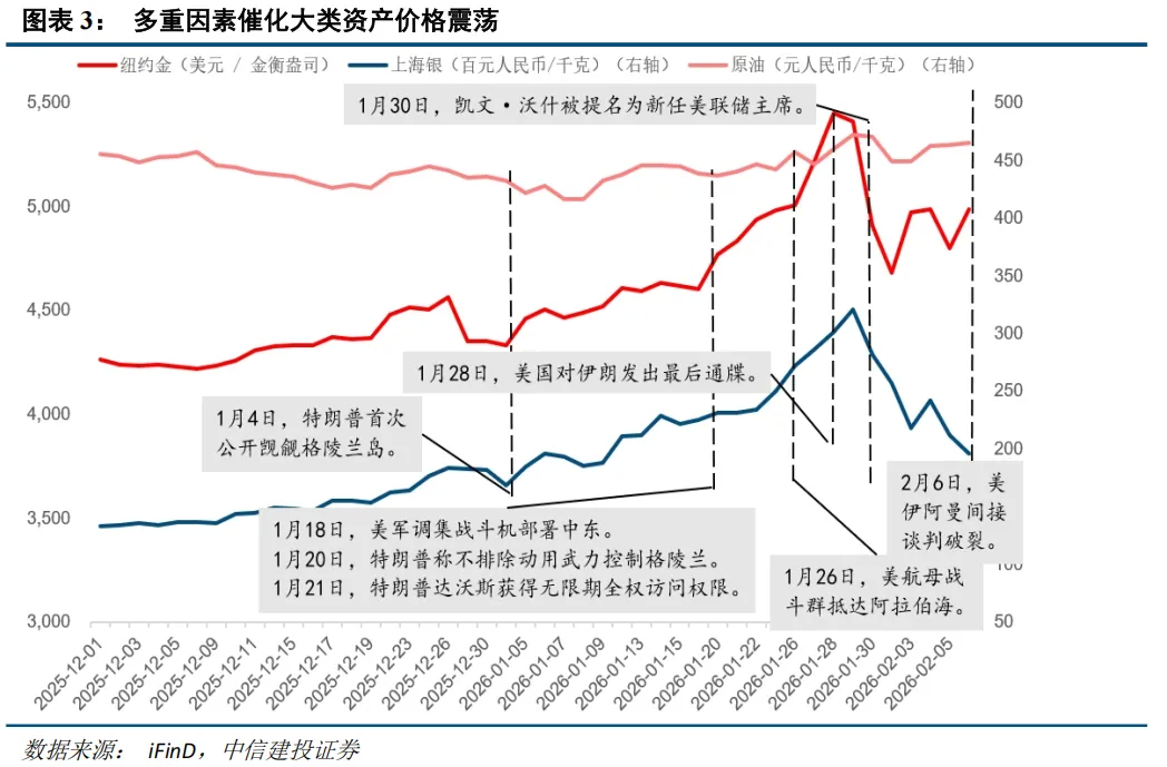 中信建投:春节后春季行情有望延续 建议持股过节 第3张 中信建投:春节后春季行情有望延续 建议持股过节 第3张