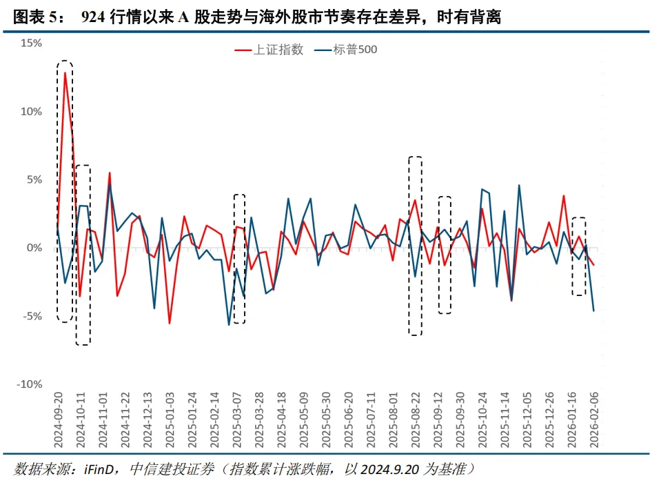 中信建投:春节后春季行情有望延续 建议持股过节 第5张 中信建投:春节后春季行情有望延续 建议持股过节 第5张