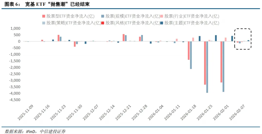 中信建投:春节后春季行情有望延续 建议持股过节 第6张 中信建投:春节后春季行情有望延续 建议持股过节 第6张