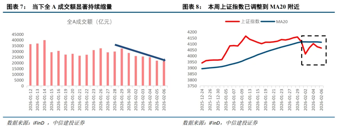 中信建投:春节后春季行情有望延续 建议持股过节 第7张 中信建投:春节后春季行情有望延续 建议持股过节 第7张