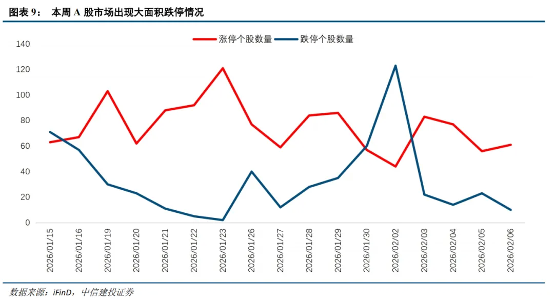 中信建投:春节后春季行情有望延续 建议持股过节 第8张 中信建投:春节后春季行情有望延续 建议持股过节 第8张