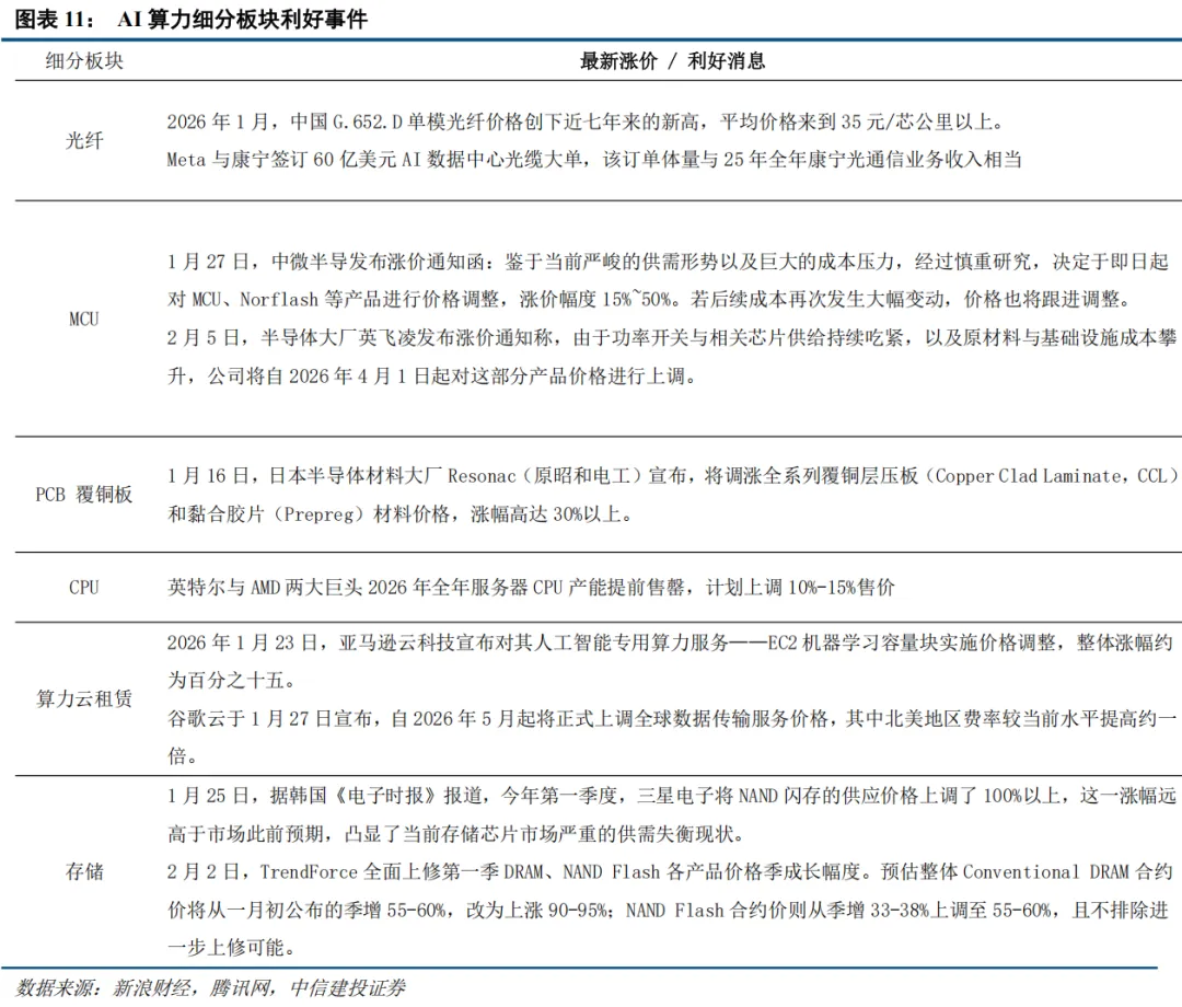 中信建投:春节后春季行情有望延续 建议持股过节 第10张 中信建投:春节后春季行情有望延续 建议持股过节 第10张