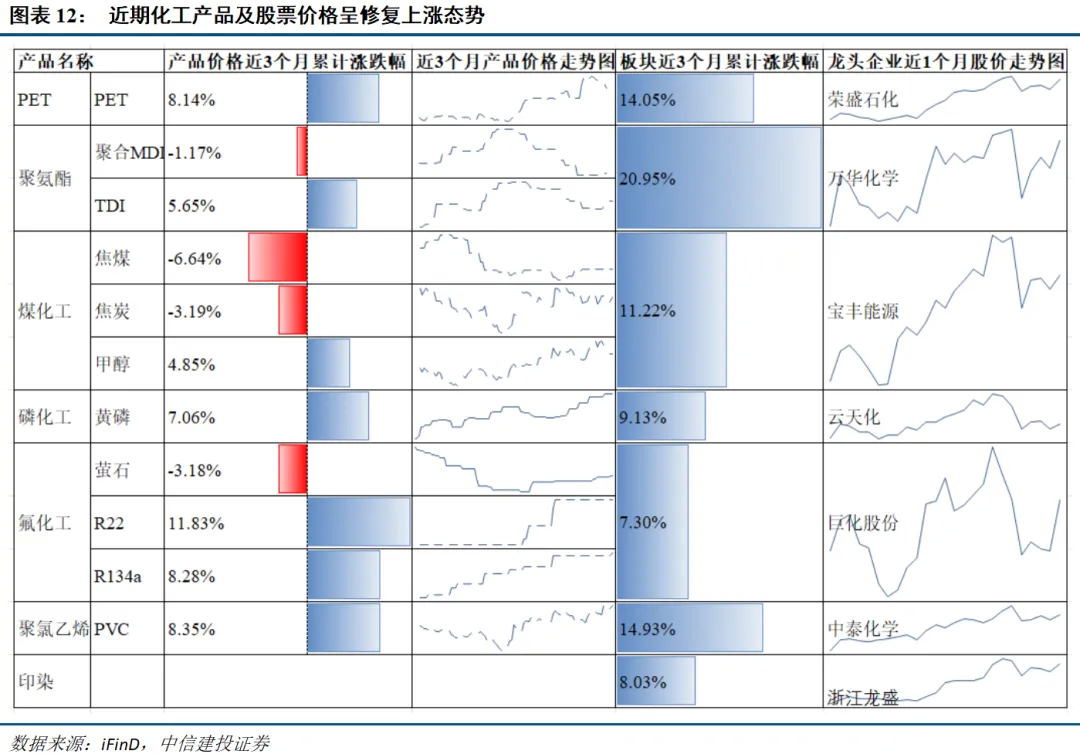 中信建投:春节后春季行情有望延续 建议持股过节 第11张 中信建投:春节后春季行情有望延续 建议持股过节 第11张